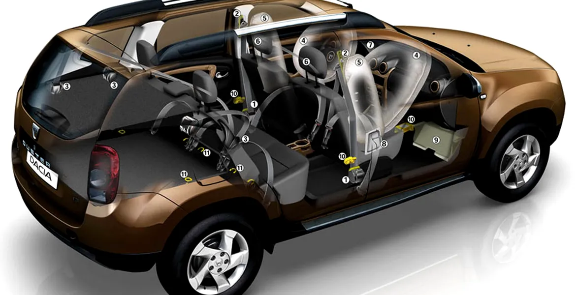 Mic ghid de alegere versiuni Dacia Duster