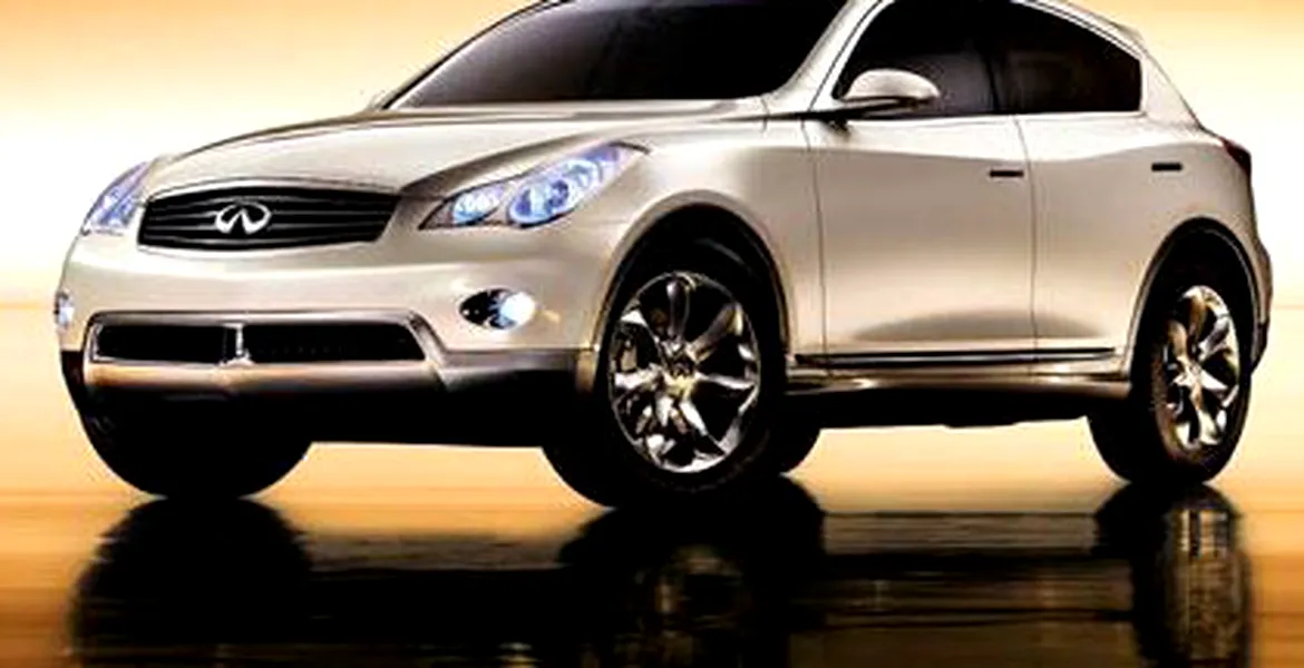 Dealeri Infiniti în Europa de Vest