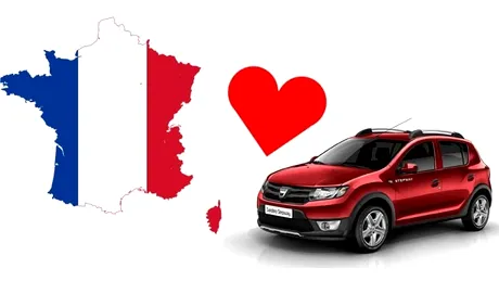 Dacia stă cel mai bine ca evoluţie a vânzărilor în Franţa la început de 2013