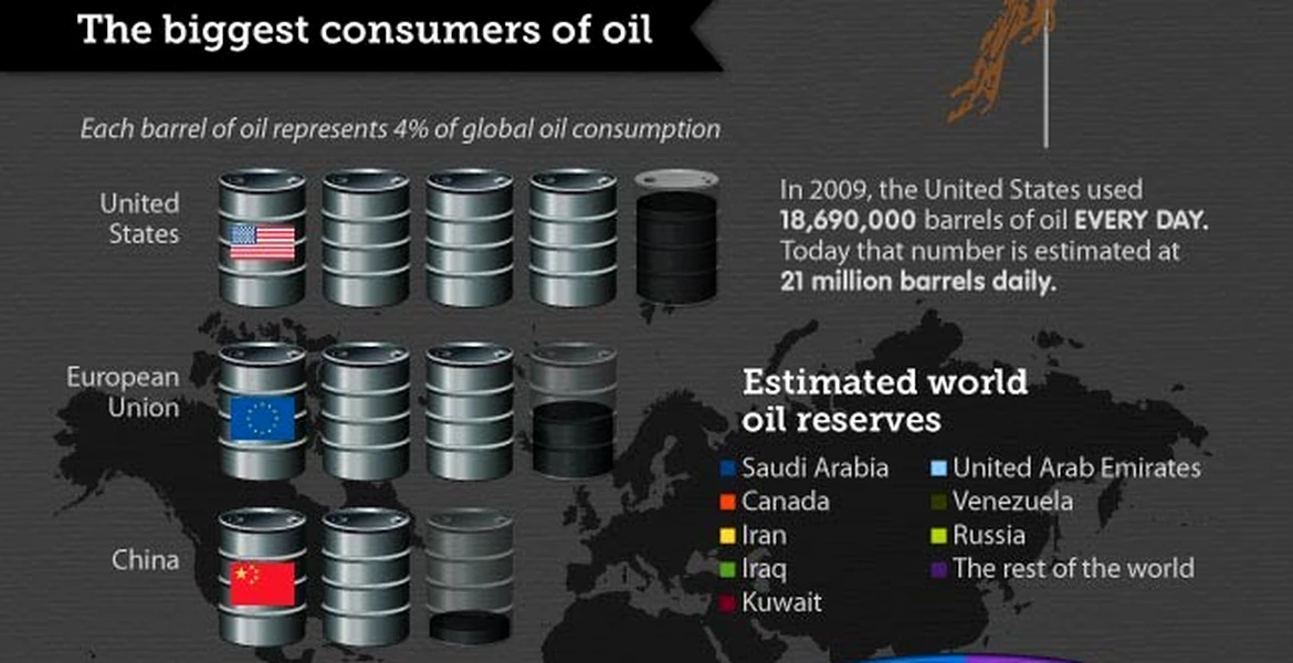 Prognoze pesimiste: rezervele de petrol scad drastic