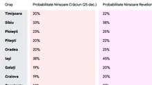 Tabel ninsori Crăciun și Revelion | Care e probabilitatea să ningă în orașul tău, potrivit meteorologilor ANM și Accuweather