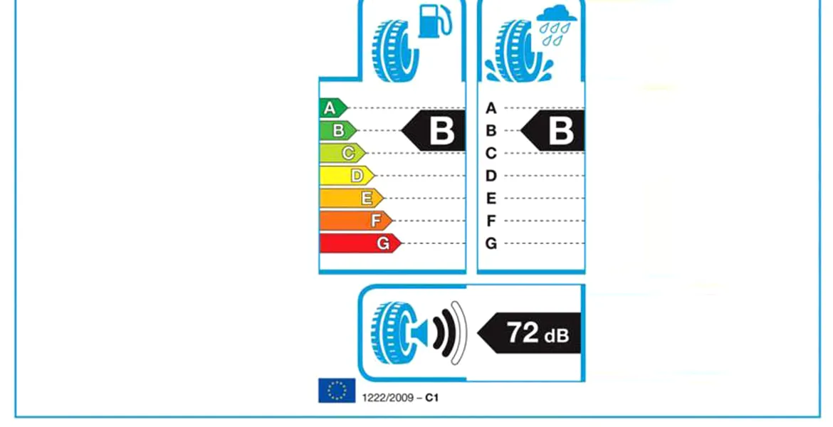 Anvelope pe clase…începând cu anul viitor