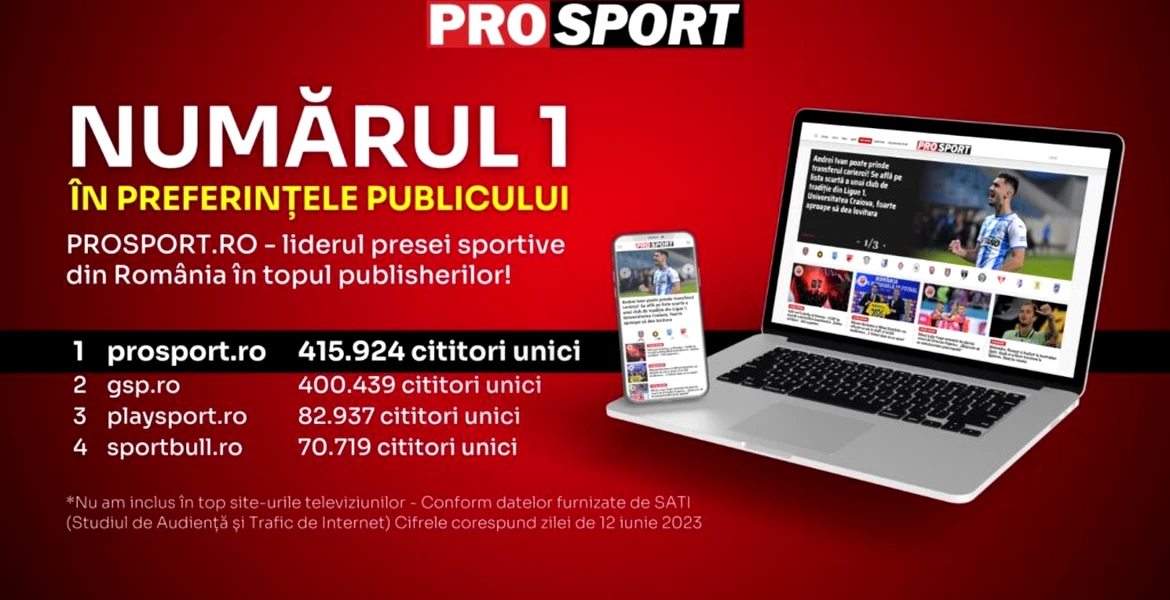 PROSPORT.RO – LIDERUL PRESEI SPORTIVE DIN ROMÂNIA ÎN TOPUL PUBLISHERILOR DIN DATA DE 12 IUNIE 2023