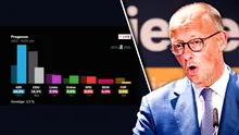 Partidul AfD a câștigat alegerile din Saxonia cu aproape 45%, arată ultimele date. Partidul lui Merz, la o distanță de aproape 20 de procente