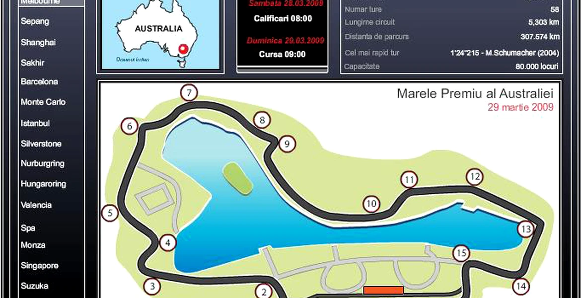 Formula 1 Infografic 2009
