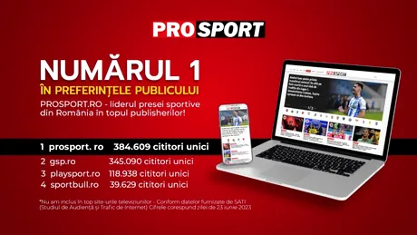PROSPORT.RO – LIDERUL PRESEI SPORTIVE DIN ROMÂNIA ÎN TOPUL PUBLISHERILOR DIN DATA DE 23 IUNIE 2023