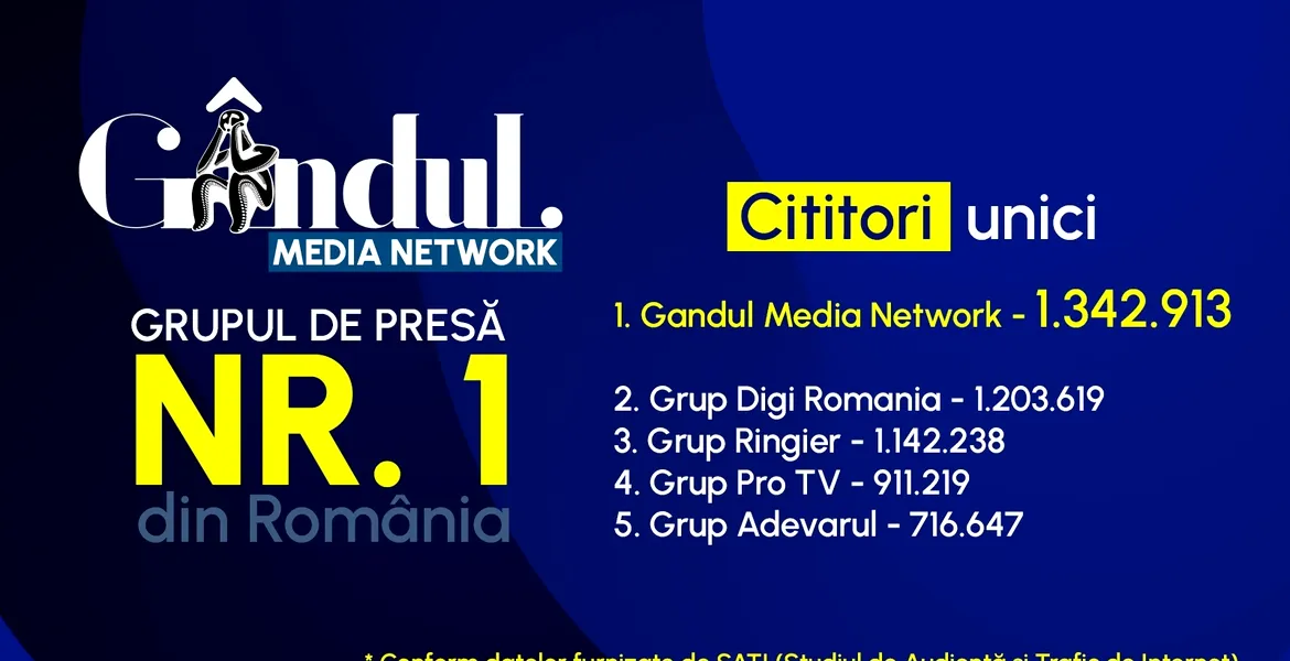 Gândul Media Network, din nou grupul de presă nr. 1 din România