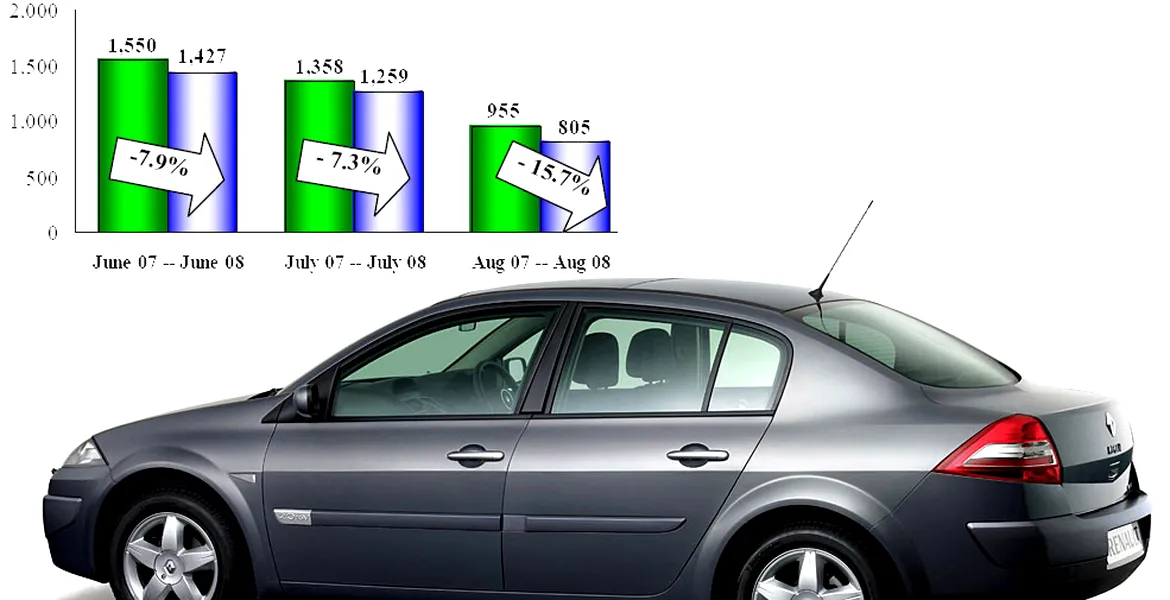 Piaţa auto din Europa în scădere