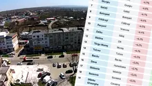 TOP 20 | Cele mai sărace orașe din România la final de 2025. Tabel complet, în funcție de rata de șomaj și de salarii
