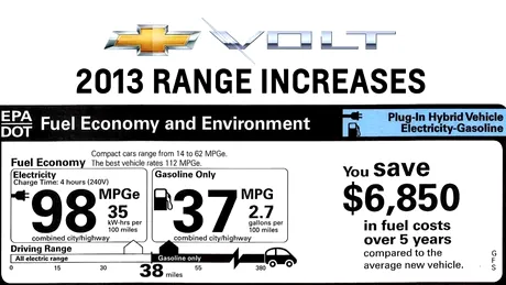 Evoluţie mică pentru Chevrolet Volt: baterie nouă, autonomie îmbunătăţită