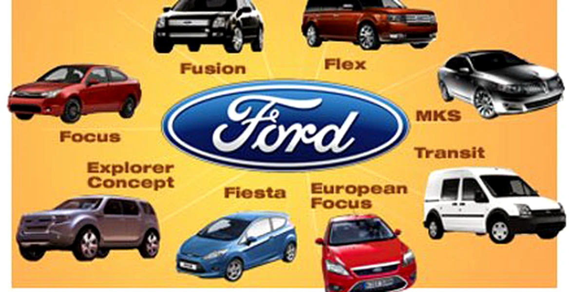 Ford anunţă pierderi record