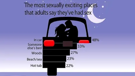 Maşina – cel mai excitant loc de făcut sex