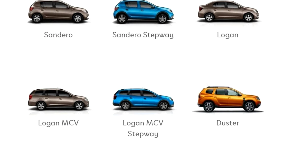 Dacia lansează o platformă online pentru vânzarea modelelor din stoc, la preţuri promoţionale