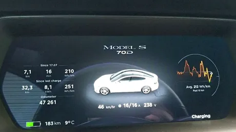 Americanii au o maşină în spaţiu, dar cât costă cea mai ieftină Tesla în România 