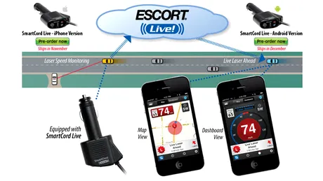 Smartphone-ul te poate scăpa de radar!