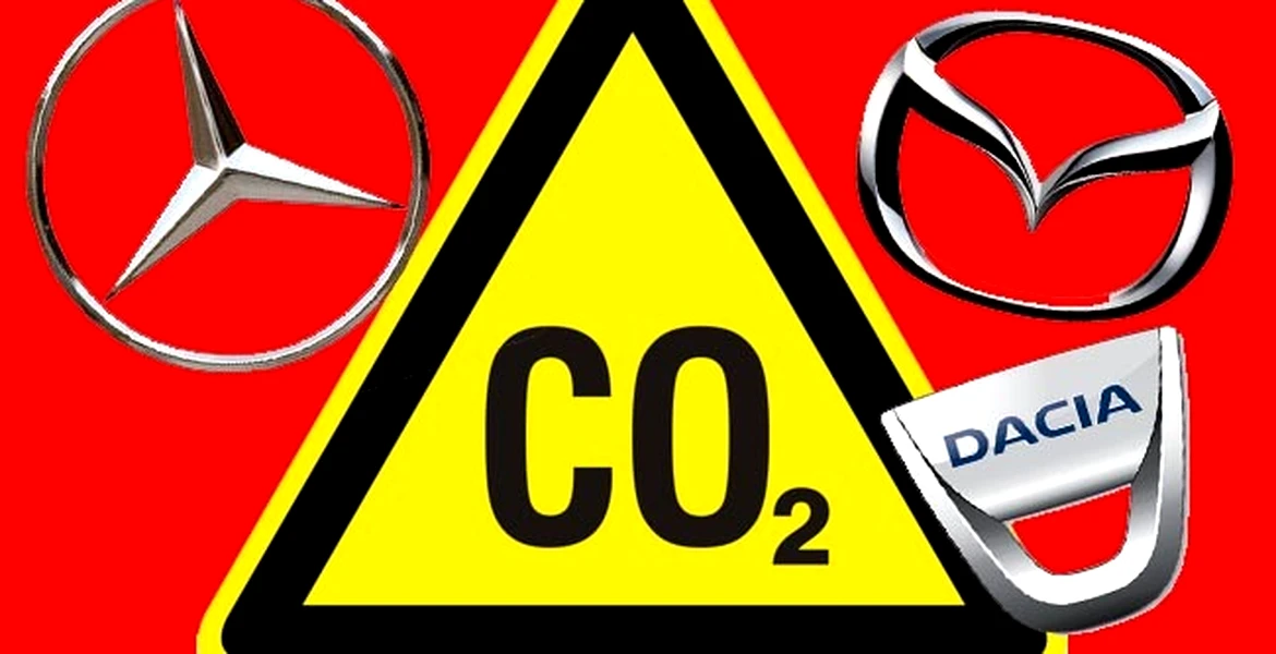 Daimler, Mazda şi Dacia – ce amenzi ar lua dacă nu ar respecta limitele de CO2
