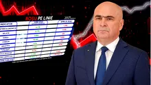 Moștenirea lui Bolojan, cea mai dezastruoasă guvernare pentru economie de după Revoluție. Toți indicatorii din România s-au dus în cap în mai puțin de un an. Cifre oficiale sunt devastatoare