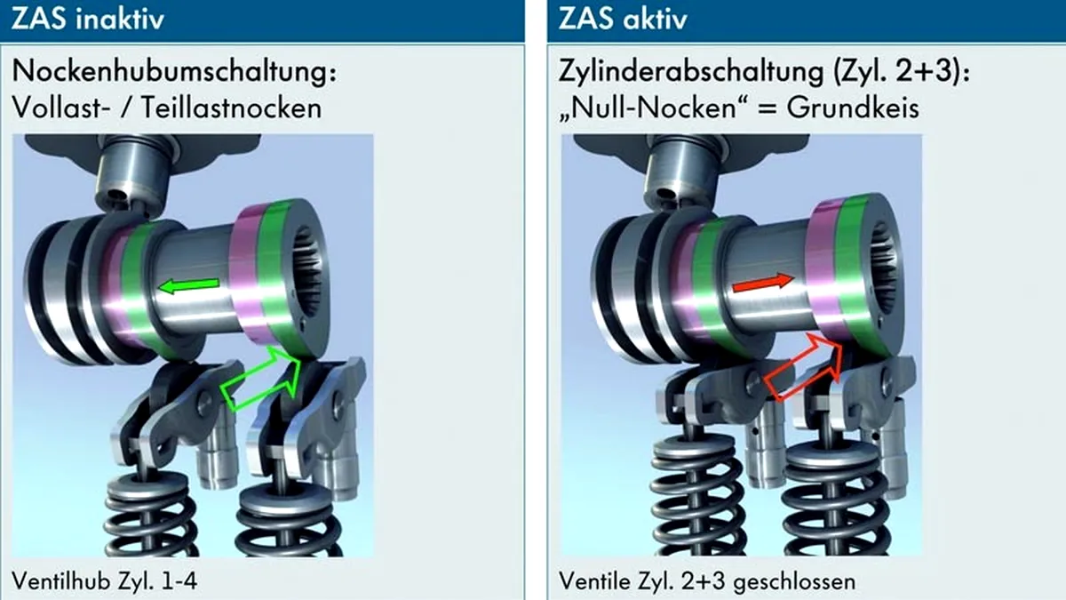 Noua tehnologie Volkswagen de dezactivare a cilindrilor motorului