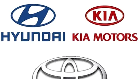 Hyundai-KIA depăşeşte Toyota în Europa
