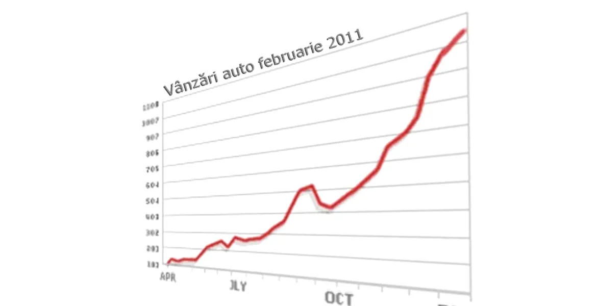 Vânzări maşini noi în România