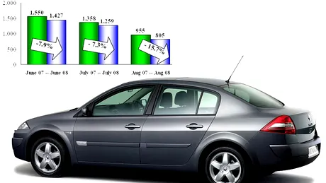 Piaţa auto din Europa în scădere