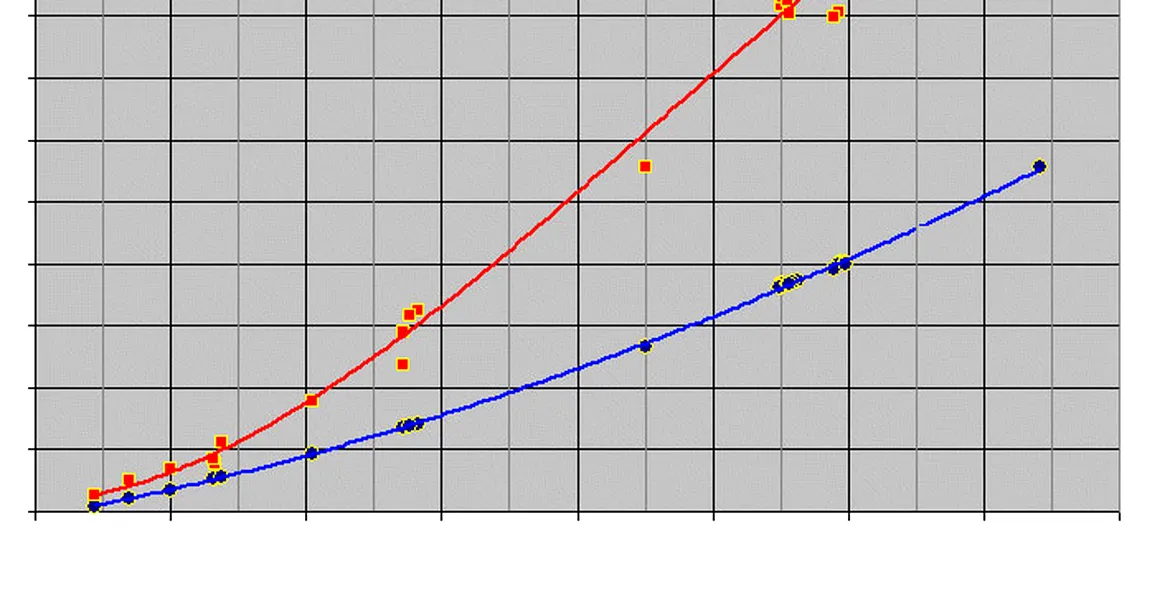 Comparaţie între preţuri auto şi grila taxei de înmatriculare