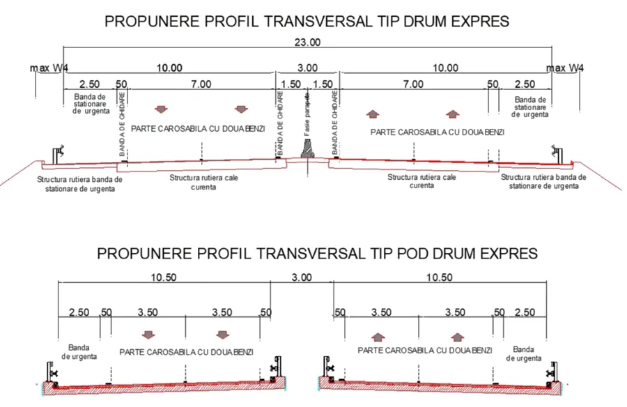 Proiectul drumului expres Braila Focsani, care va avea banda de urgenta precum o autostrada