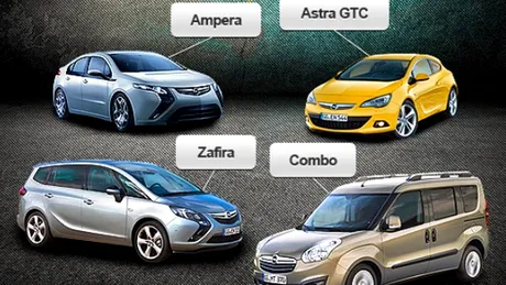 “Opel te prinde bine” cu câte 2.000 RON!