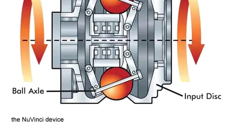 Video - CVT