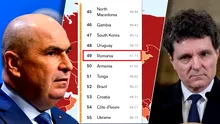 De Ziua Internațională a Libertății Presei, România condusă de Nicușor Dan și Ilie Bolojan primește încă un duș rece. Ocupă abia poziția 49 și este pusă la zid: „Propagandă, interferență politică, amestecul procurorilor, jurnaliști supuși amenințărilor și intimidărilor”