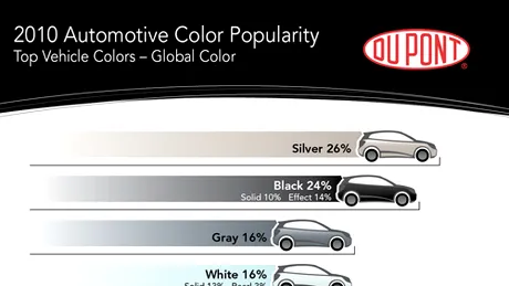 TOP 10 cele mai dorite culori pentru maşini