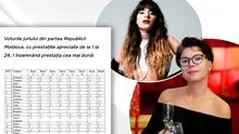 Aceasta e fișa de vot! Cum au notat membrii juriului din Moldova prestația Alexandrei Căpitănescu