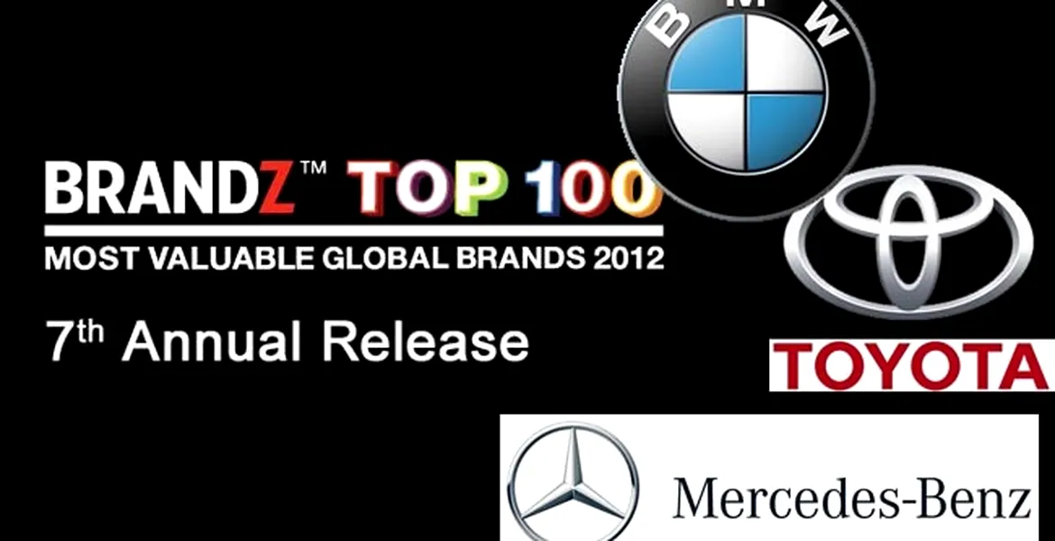 BrandZ TOP 100: BMW a devenit cea mai valoroasă marcă auto