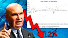 Continuă seria cifrelor negre ale guvernării Bolojan. Economia României s-a prăbușit cu 1,2% în 2026. O spune Institutul Național de Statistică