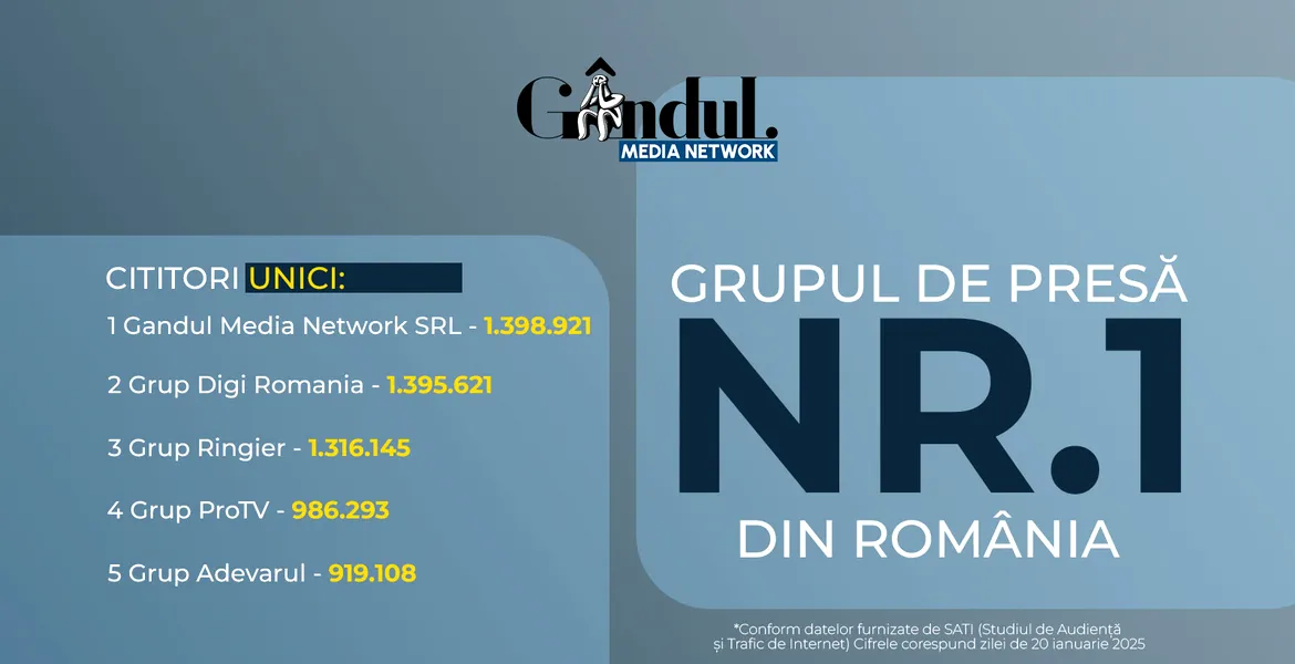 Gândul Media Network, grupul de presă numărul unu din România!