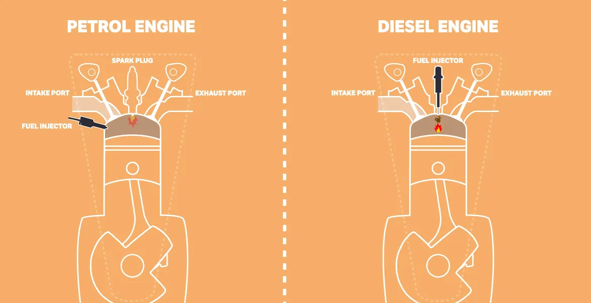 Avantajele şi dezavantajele motoarelor diesel şi benzină. E mai scumpă sau mai ieftină ca întreţinere maşina pe motorină?