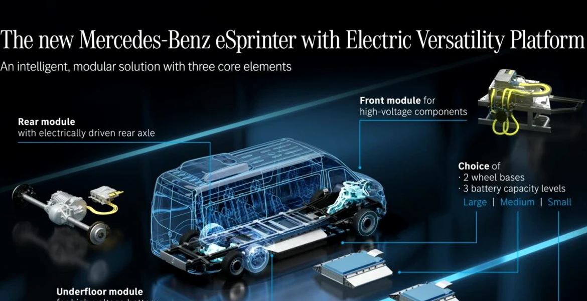 Mercedes-Benz și Rivian vor colabora pentru a produce utilitare electrice în Europa