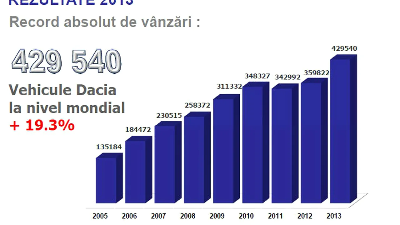 Poza 1
