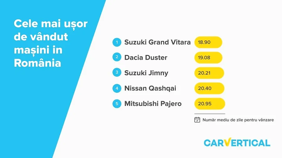cele mai ușor de vândut mașini