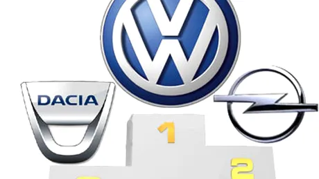 Top vânzări maşini în 2008 în România