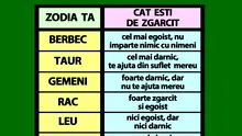 Zodia cea mai egoistă din horoscop. Află din acest tabel cât de zgâcit ești, în funcție de zodia ta