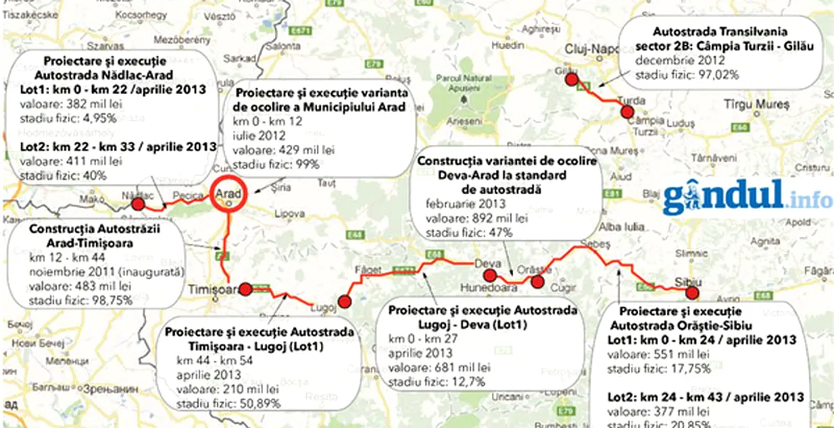 Vezi câţi kilometri de autostradă se vor face în acest an şi cât costă