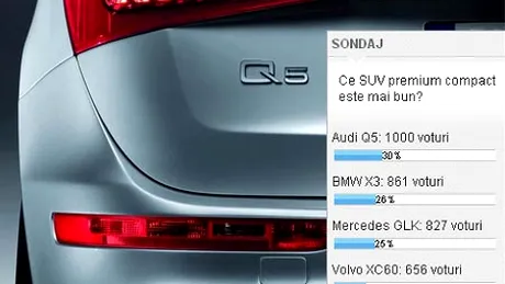 Audi Q5 şi piaţa SUV-urilor în România