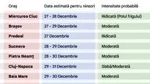 Tabel meteo | Iarna Secolului: Pe ce dată vin ninsorile în orașul tău, potrivit meteorologilor ANM și Accuweather