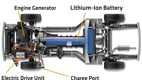 General Motors Europe - planuri pentru maşini electrice