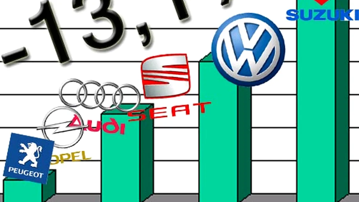 Vânzările de maşini noi - scădere în semestrul II 2008