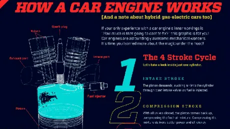 Cum funcţionează motoarele, pe înţelesul tuturor