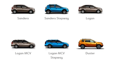 Dacia lansează o platformă online pentru vânzarea modelelor din stoc, la preţuri promoţionale